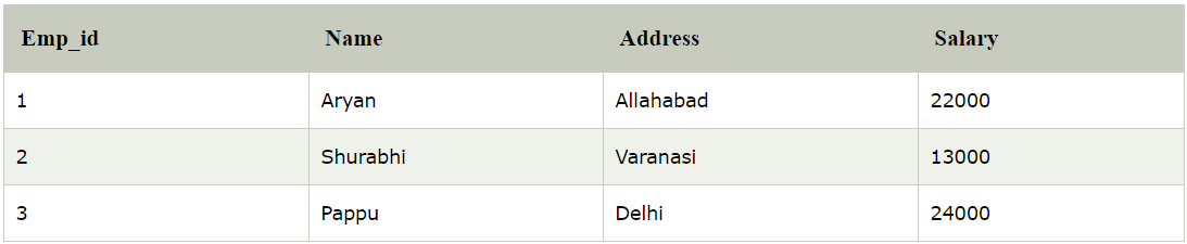 SQL Syntax to Create Table