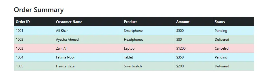 BS-Order-summary