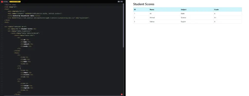 BS-Responsive-table
