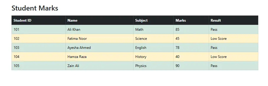 BS-Student-mark