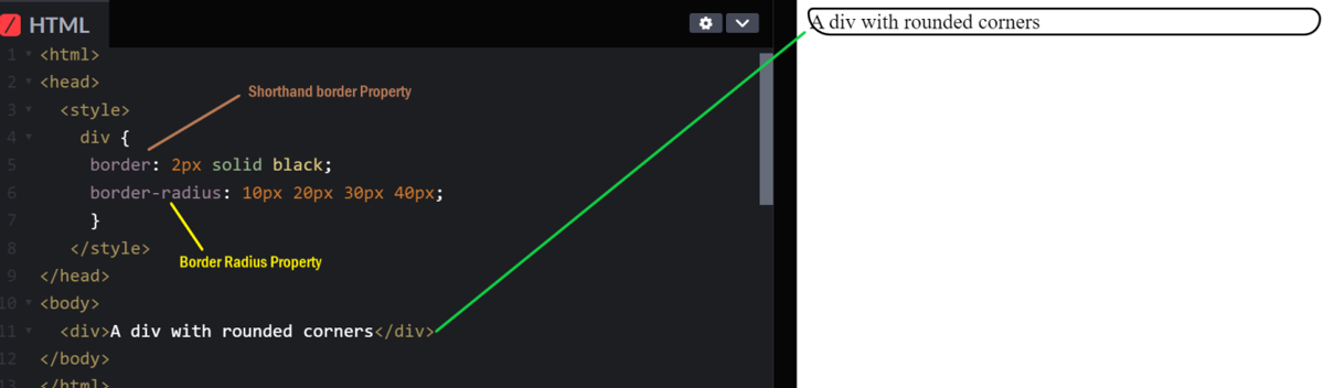 Complete Guide to CSS Borders: Free Course for Beginners