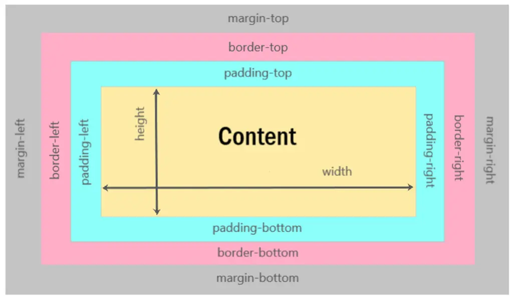 Box-Model-Diagram