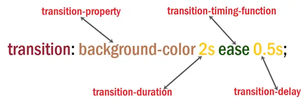 CSS-Transition