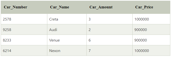 Car Details table