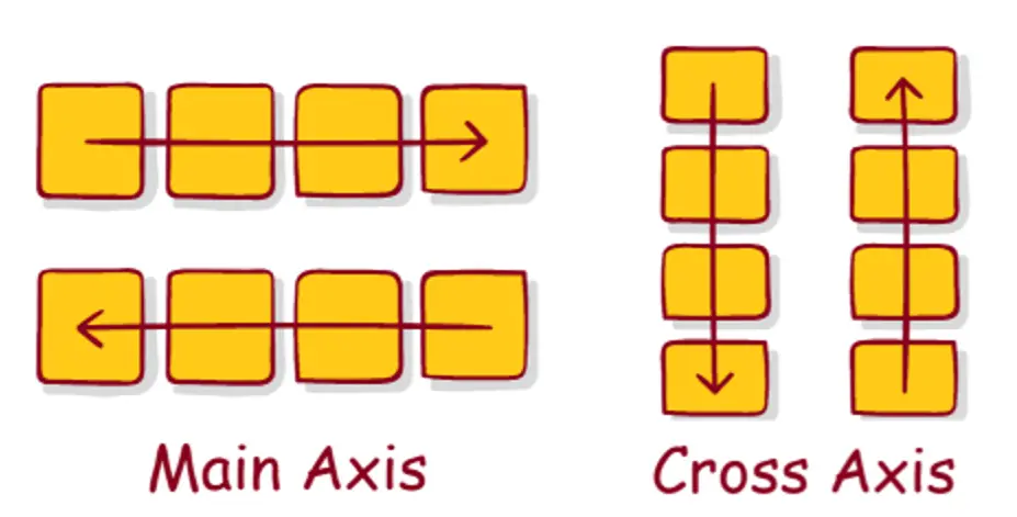Main-Axis-and-Cross-Axis