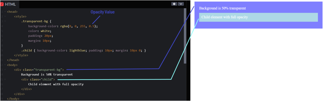 Master CSS Opacity: Free Course & Interactive Guide