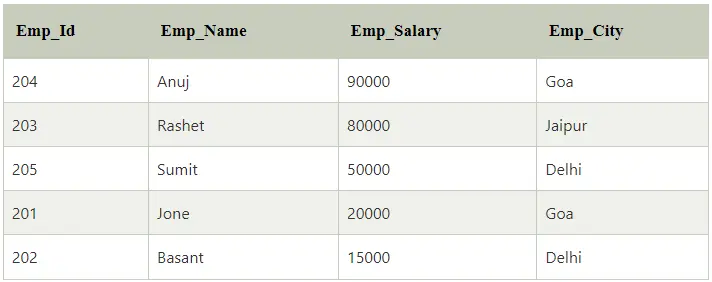 SQL query