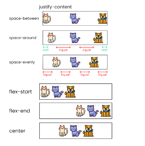 CSS Flex Fundamentals: Learn the Basics