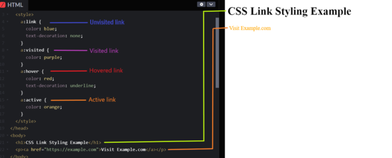 Complete Guide to Styling Links in CSS: Hover & Effects
