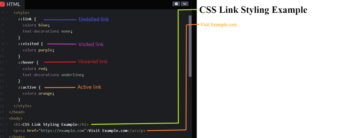 Complete Guide to Styling Links in CSS: Hover & Effects