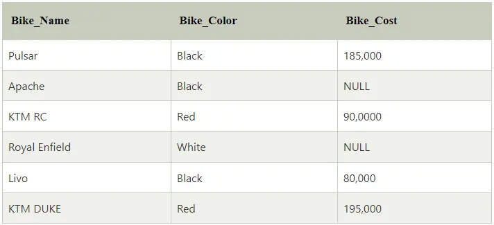 called Bike