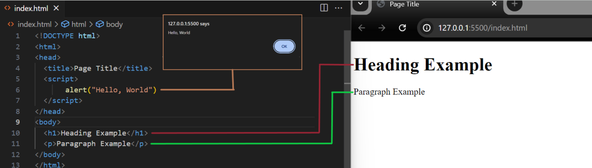 HTML Head Section Online Training | Learn HTML Head Elements