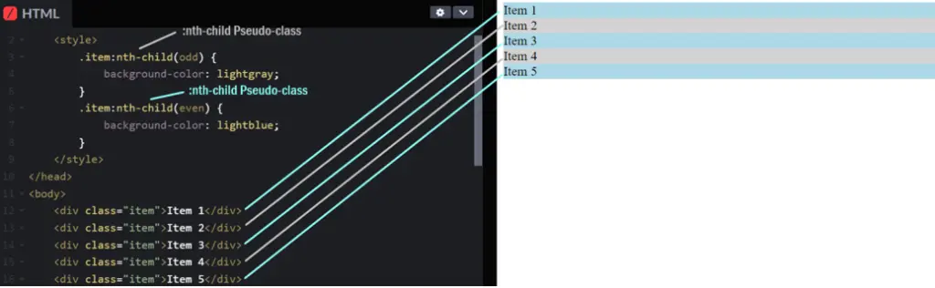 css-Pseudo-Classes-nth-child()-Pseudo-Class