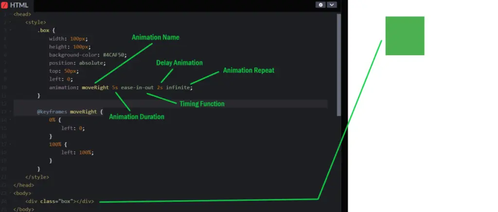 css-animation-Timing-Functions-and-Delays