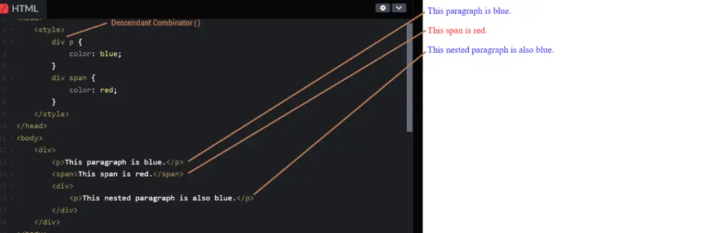 css-combinator-Descendant-Combinator ( )