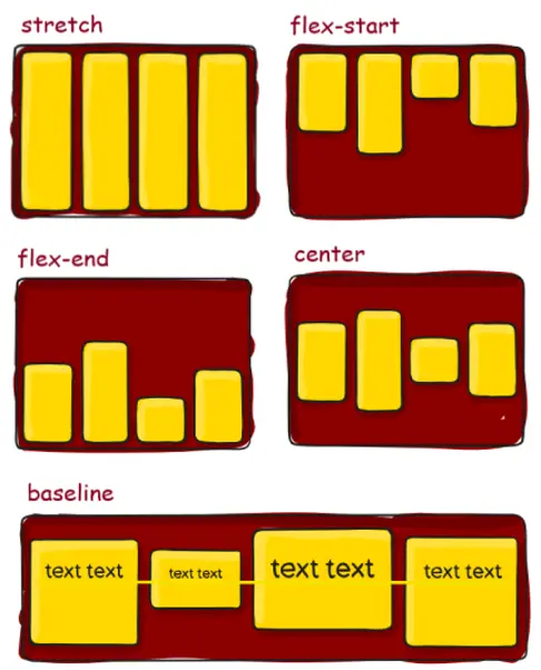 css-flexbox-align-items