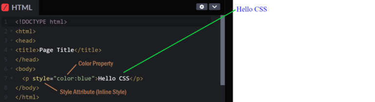 Learn CSS Online: Beginner’s Tutorial