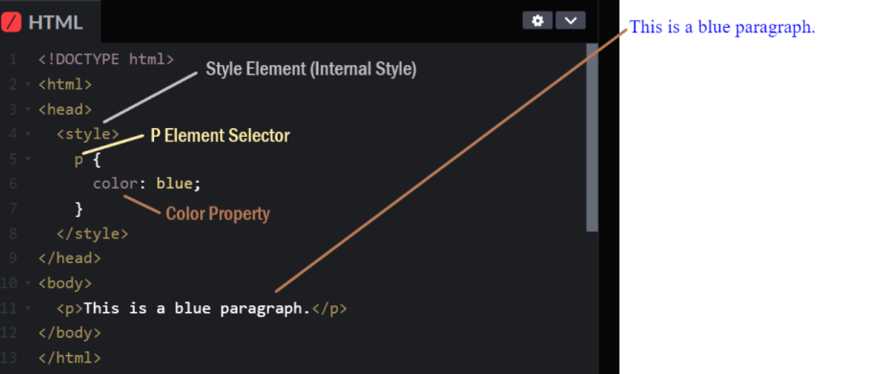 Learn CSS Online: Beginner’s Tutorial