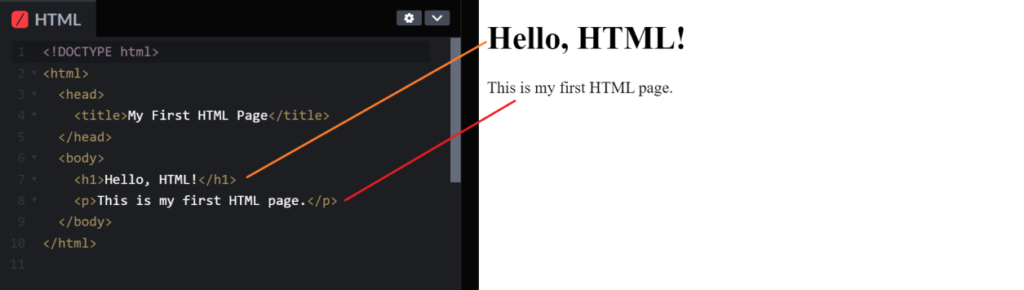 HTML Basic Structure Online Training | Learn HTML Layout