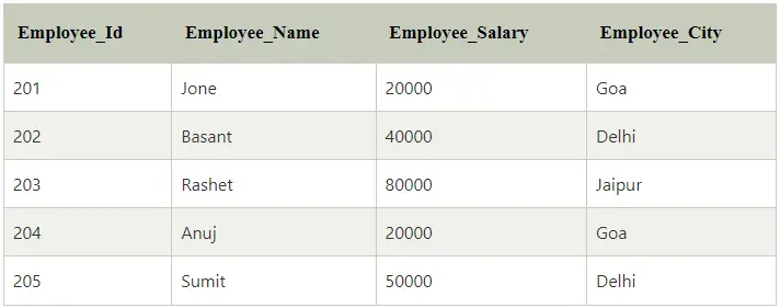 employee table