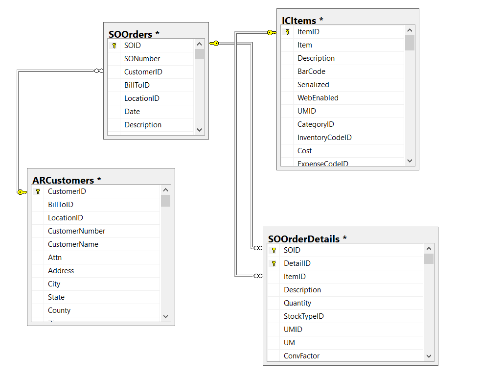 "SQL Database Diagram | Free Online SQL Course