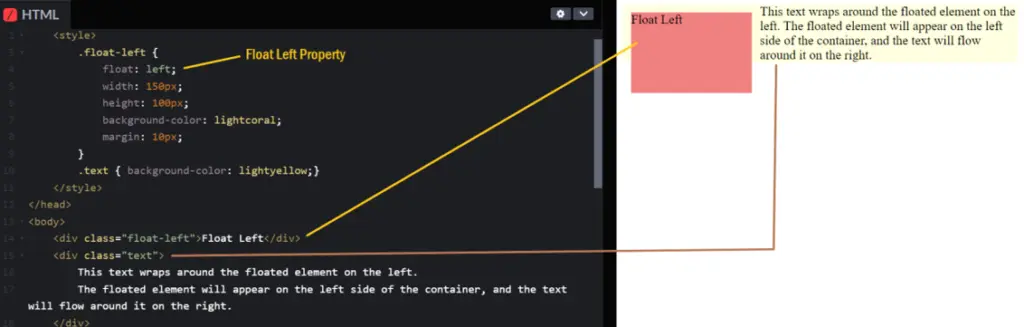float-left