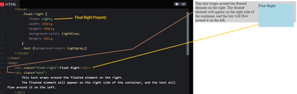 CSS Float Property