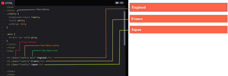 HTML Class: Organizing Elements