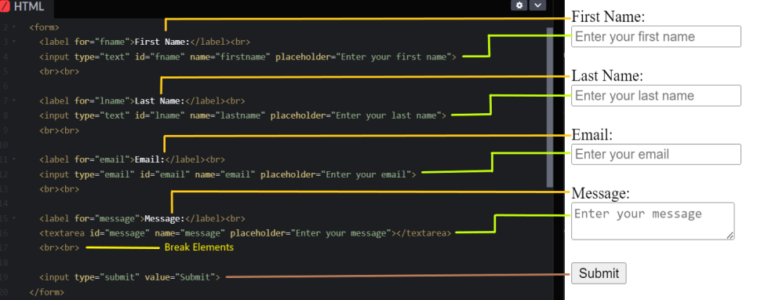 HTML Forms – Iqra Technology