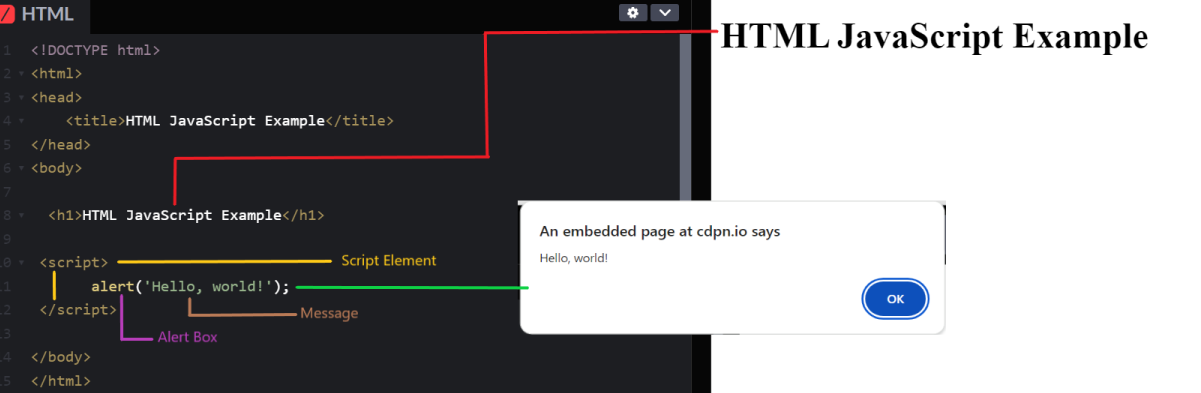 Learn HTML & JavaScript Online - Free Training | Iqra Technology