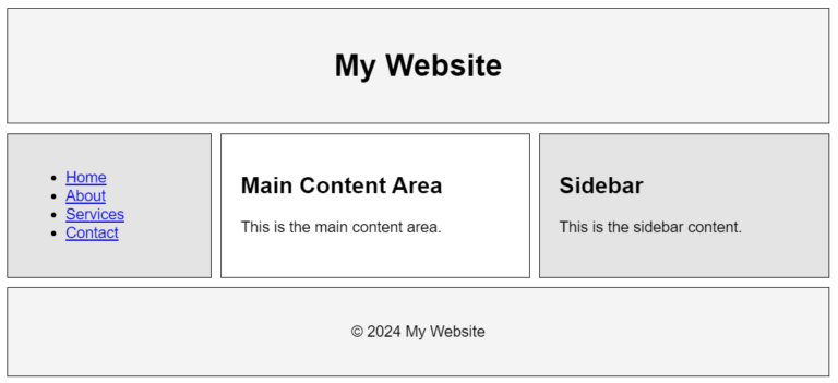 HTML Layout Design: Principles & Tips