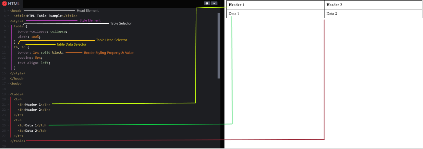 Learn HTML Table – Free HTML Table Training and Tutorials!