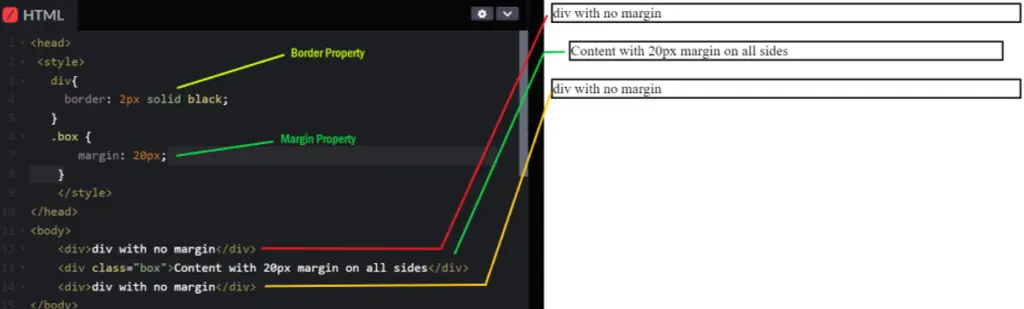 margin