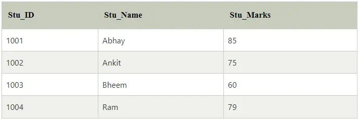 query shows