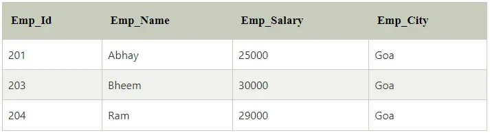 query shows