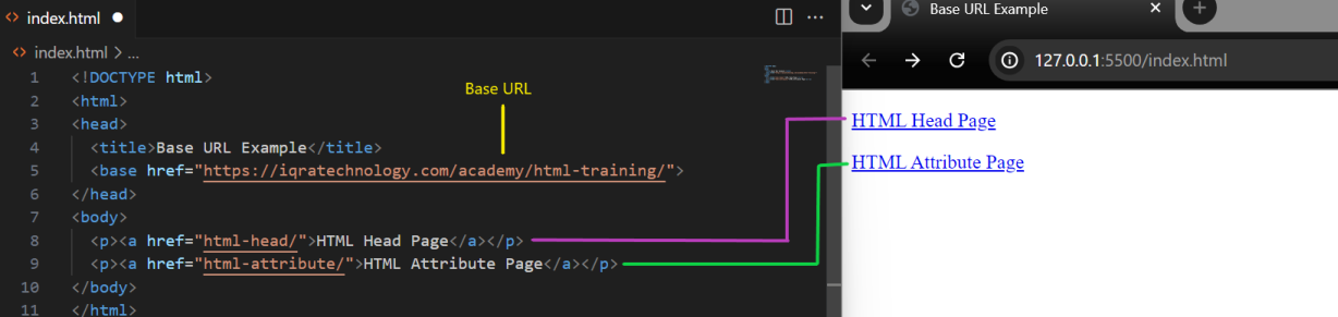 HTML Head Section Online Training | Learn HTML Head Elements