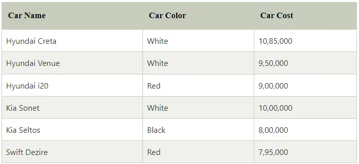 table called Cars