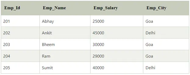 table called Employee
