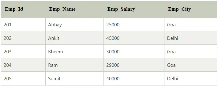 table called Employee
