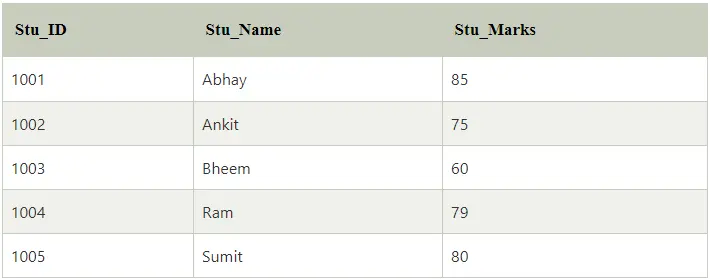 table called Student