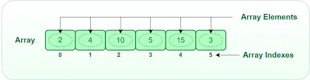 Array-in-js