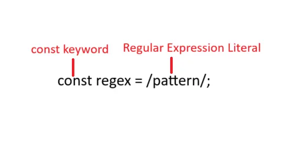 Const-Pattern