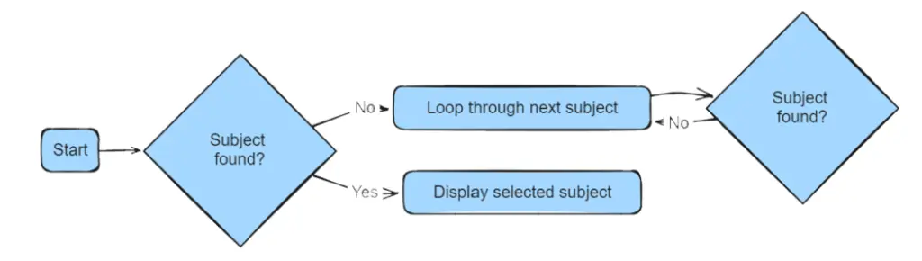 Detailed-Explanation-of-Execution