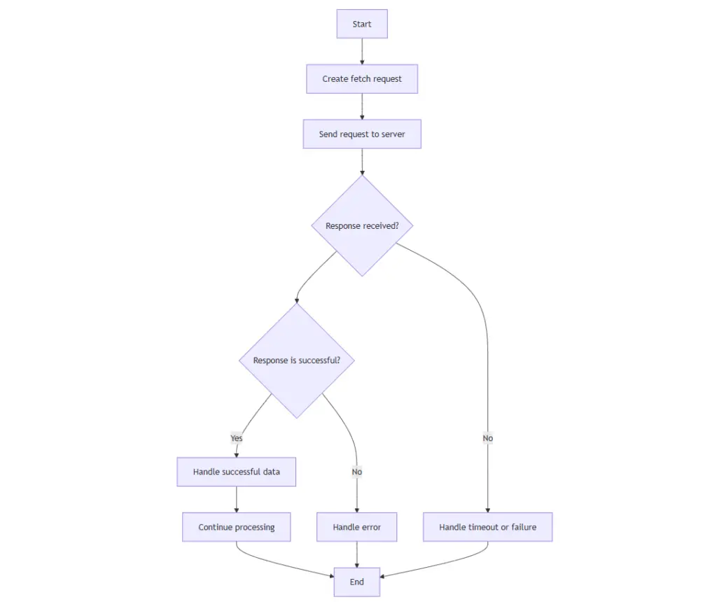 Fetch-Api