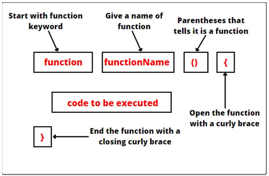 JavaScript Functions | Free Course Video Tutorial for Beginners.