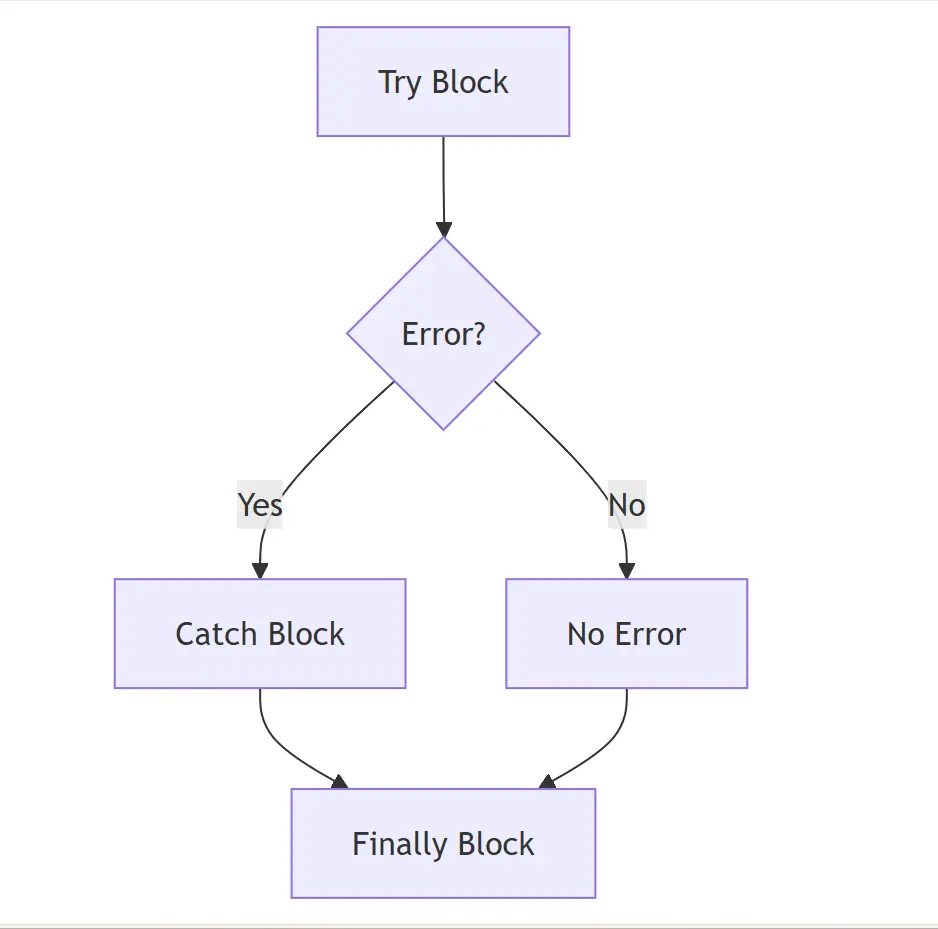 JS-handle-errors