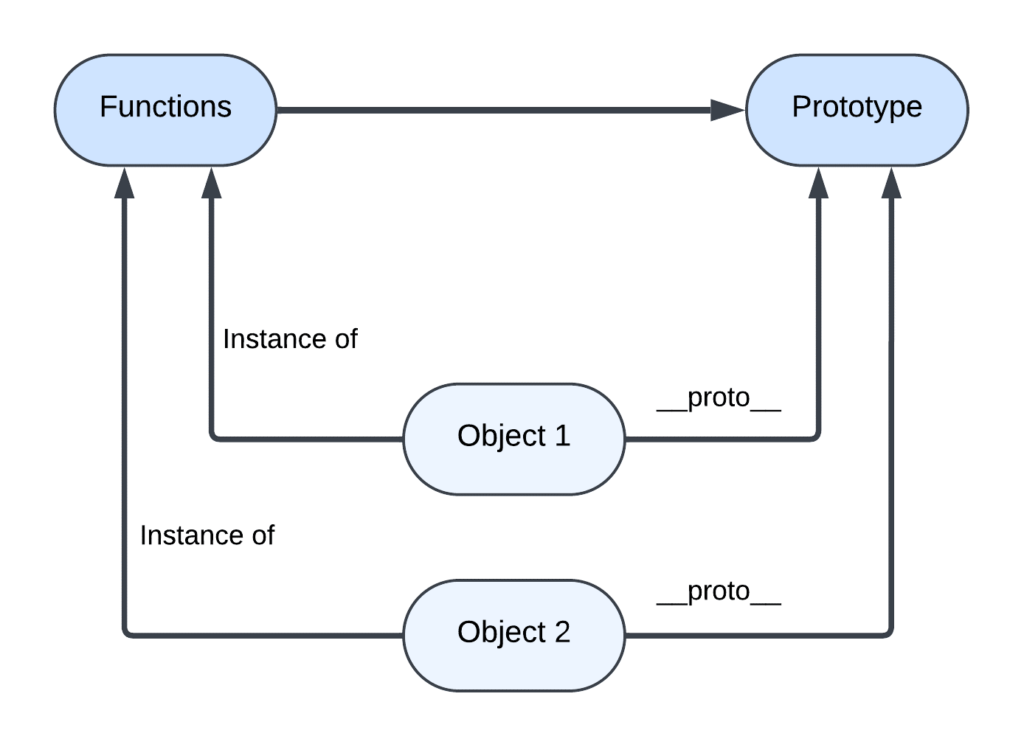 Free JavaScript Prototype and Iterables Tutorial for Beginners. image.