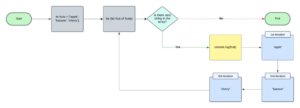 Using-for-of-loop