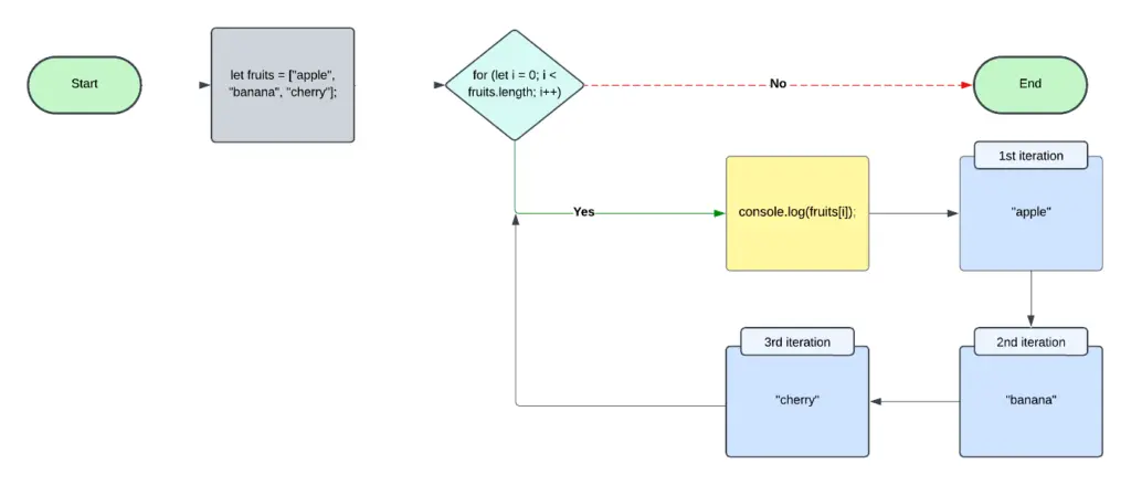 Using-over-Arrays