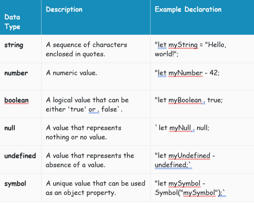 Understanding JavaScript Data Types: Exploring Examples and Definitions